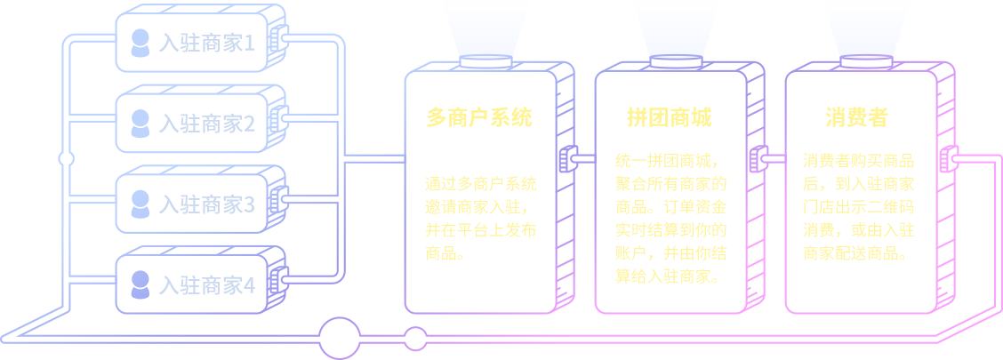 解析流程